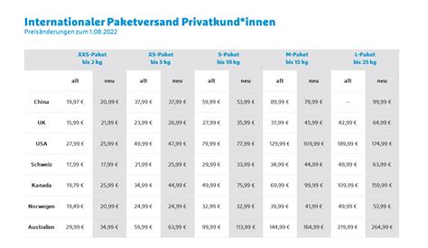 paket versenden hermes international|hermes international preise.